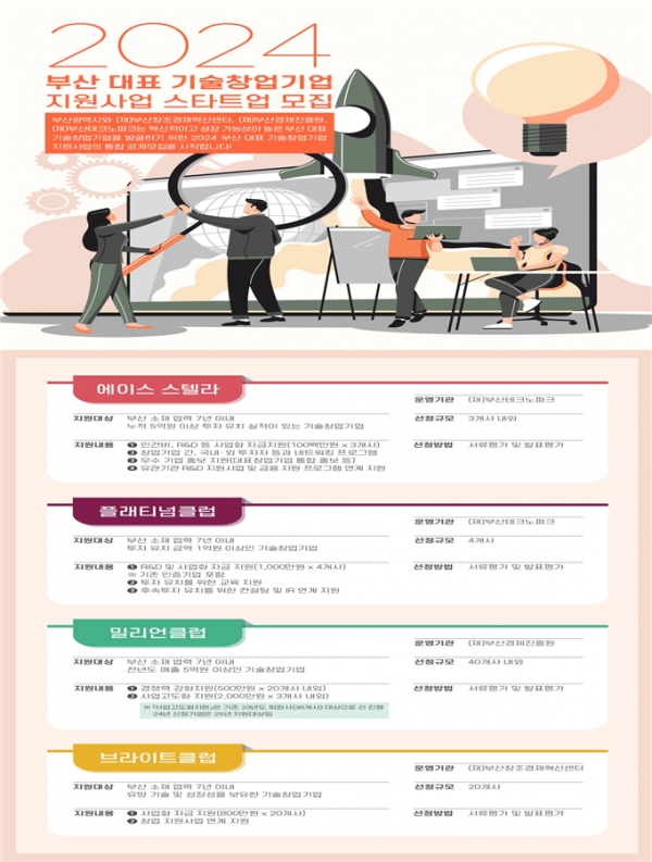 부산 대표 창업기업 지원사업 웹 포스터(사진=부산시청 제공)